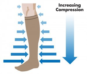 Efecto de la compresión en la pierna.